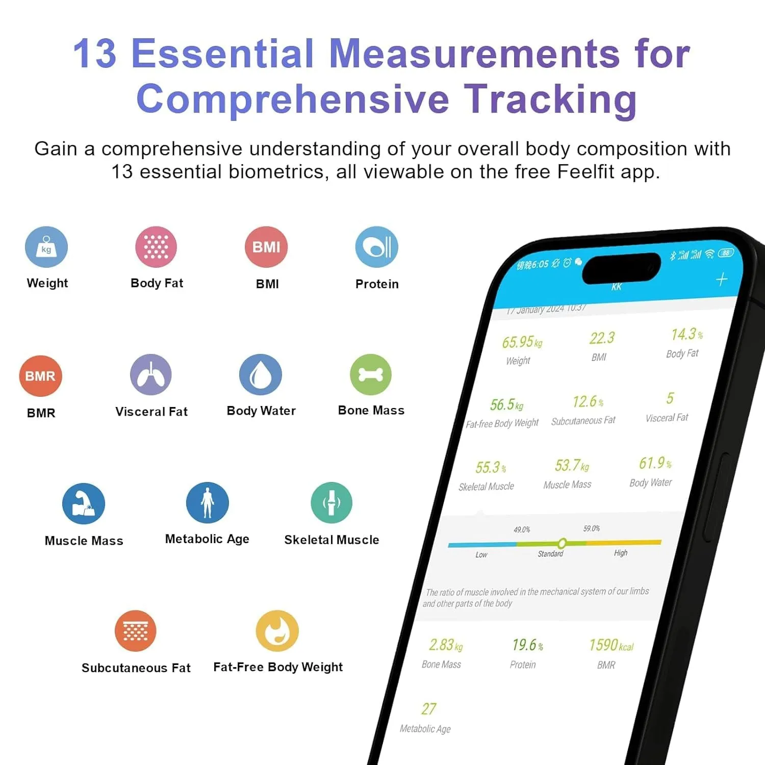 Body Fat Scale, Smart Bathroom Weight Scale, BMI Body Composition Monitor, High Precision Health Analyzer with Smartphone App for Fitness Tracking 400 Lbs/180 Kg (White)
