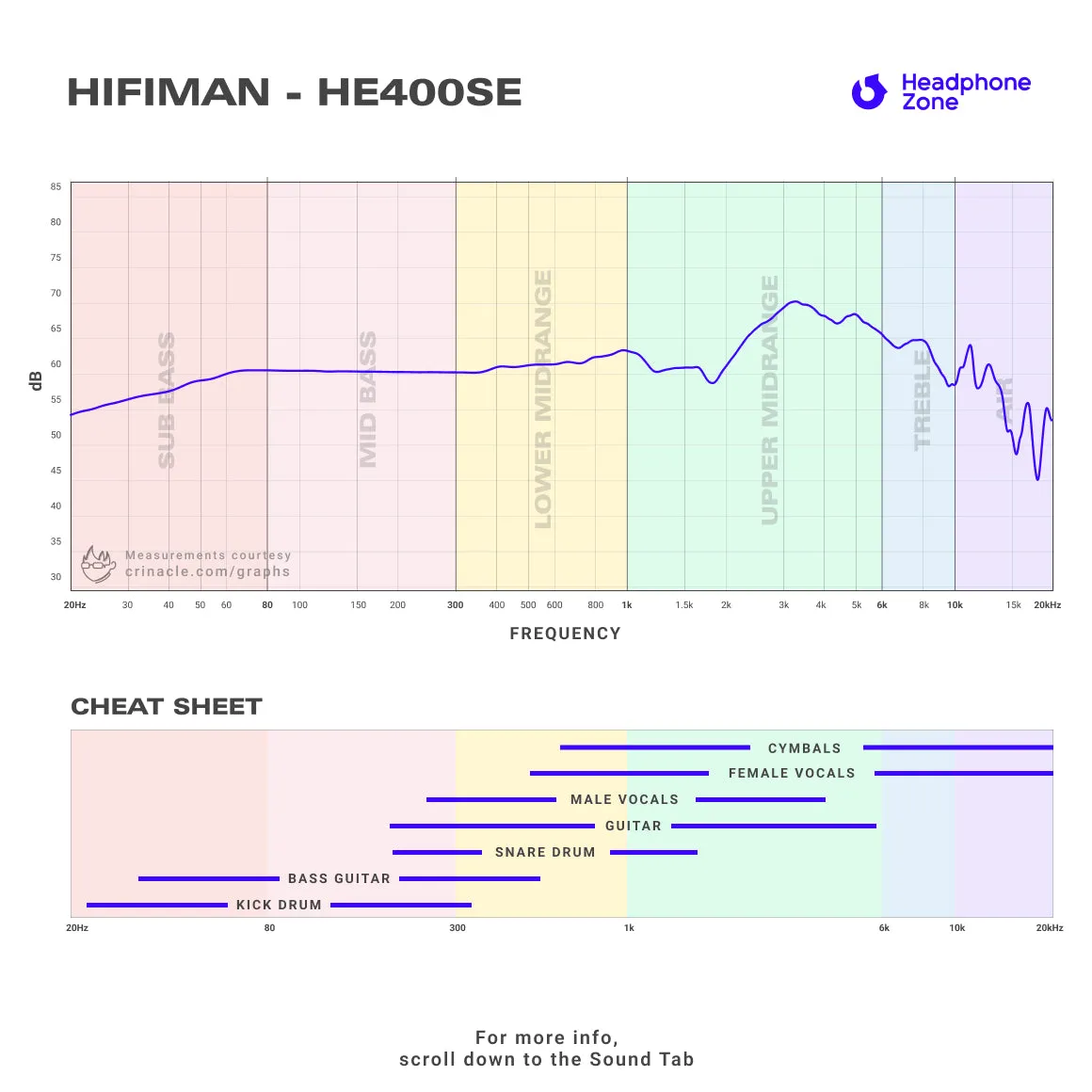 HiFiMAN - HE400se