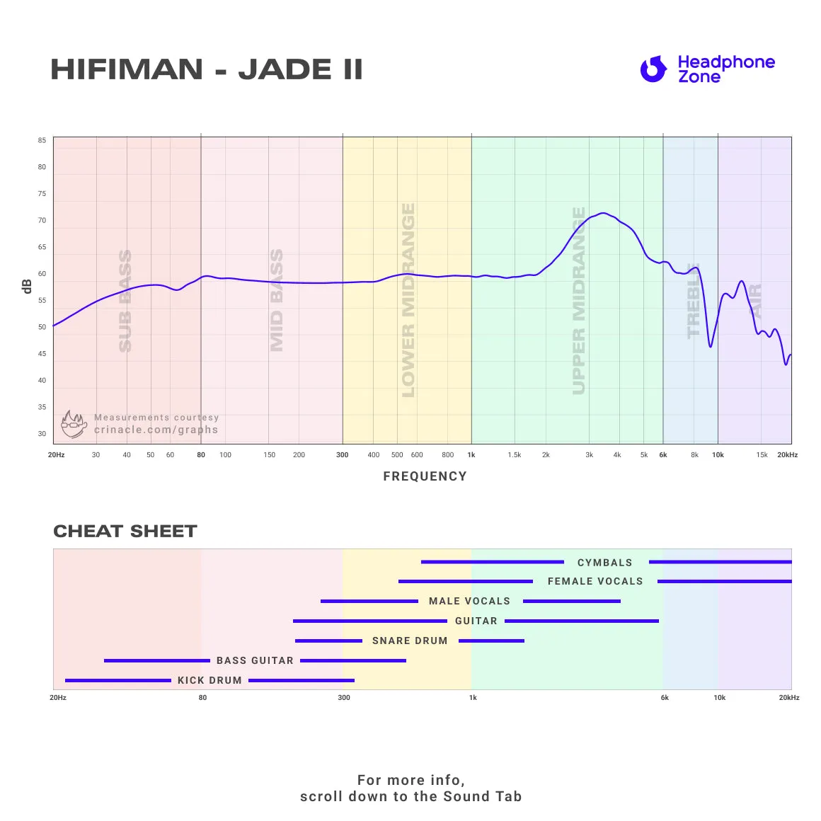 HiFiMAN - JADE II Headphone