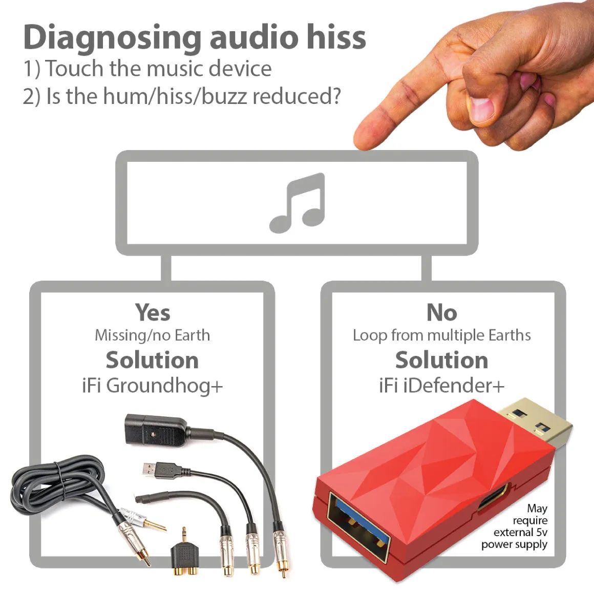iFi Audio - iDefender 