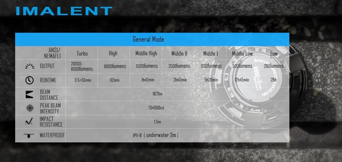 Imalent R90C NIGHT LEADER | MEGA-THROWER | 1 Mile  Range | 20000 Lumens