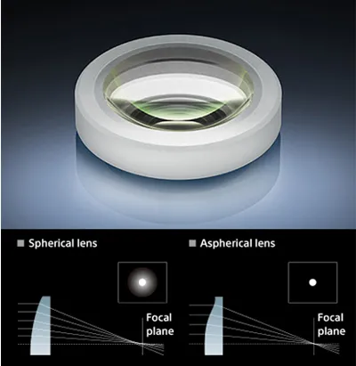 Sony E 10-18mm f/4 OSS Lens (E-Mount for Sony NEX Cameras)