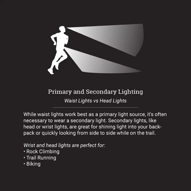 UltrAspire Lumen 300 Sidekick Headlamp Lumen Collection