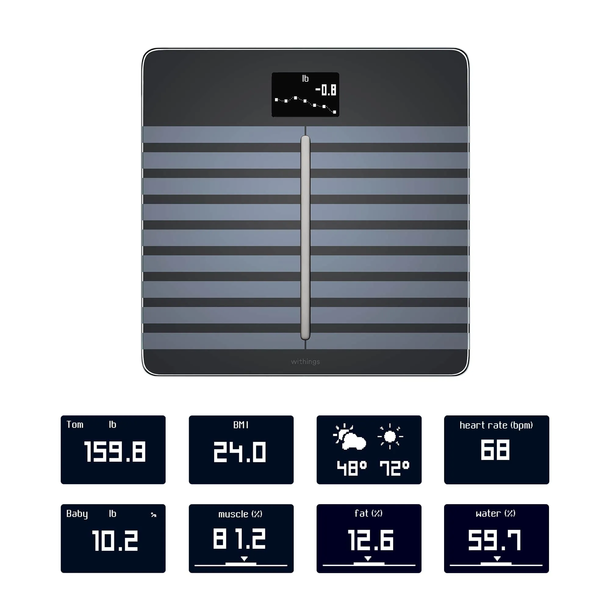 Withings Body Cardio - Heart Health & Body Composition Wifi Smart Scale - Black